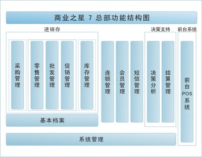 苏州超市收银软件 高效管理，软件批发首选